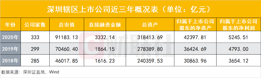 深圳上市公司(深圳上市基因檢測公司)