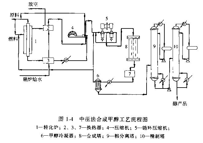 煤化工上市公司龍頭股(污水處理上市龍頭公司)