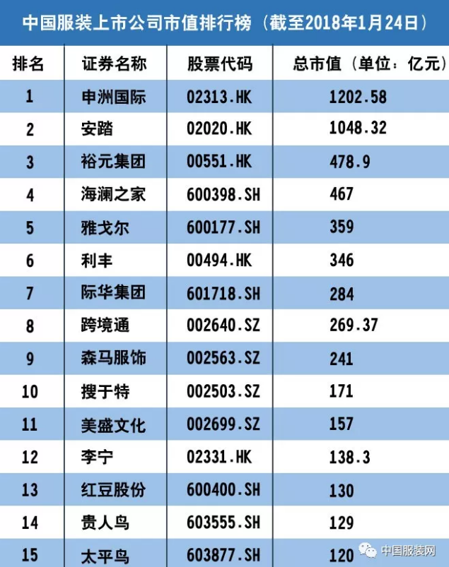 中國上市公司(上市集團(tuán)旗下公司再上市)