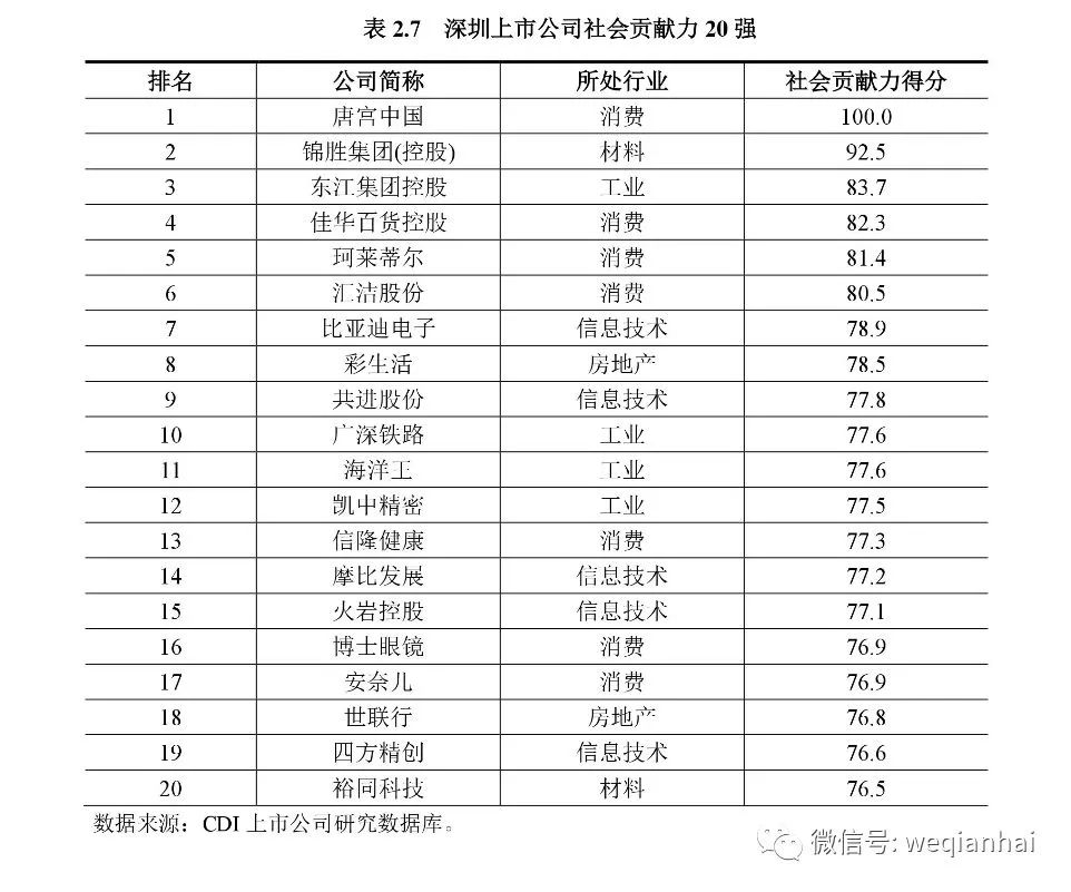 坐擁367家上市公司的深圳，發(fā)布首份上市公司排名