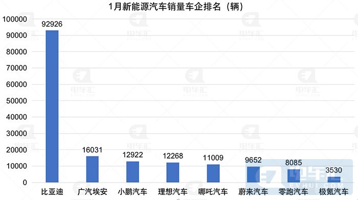 新能源汽車上市公司(公司新三板上市對(duì)員工福利)