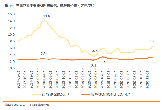 鎳上市公司龍頭股票(磷礦石的上市龍頭公司)