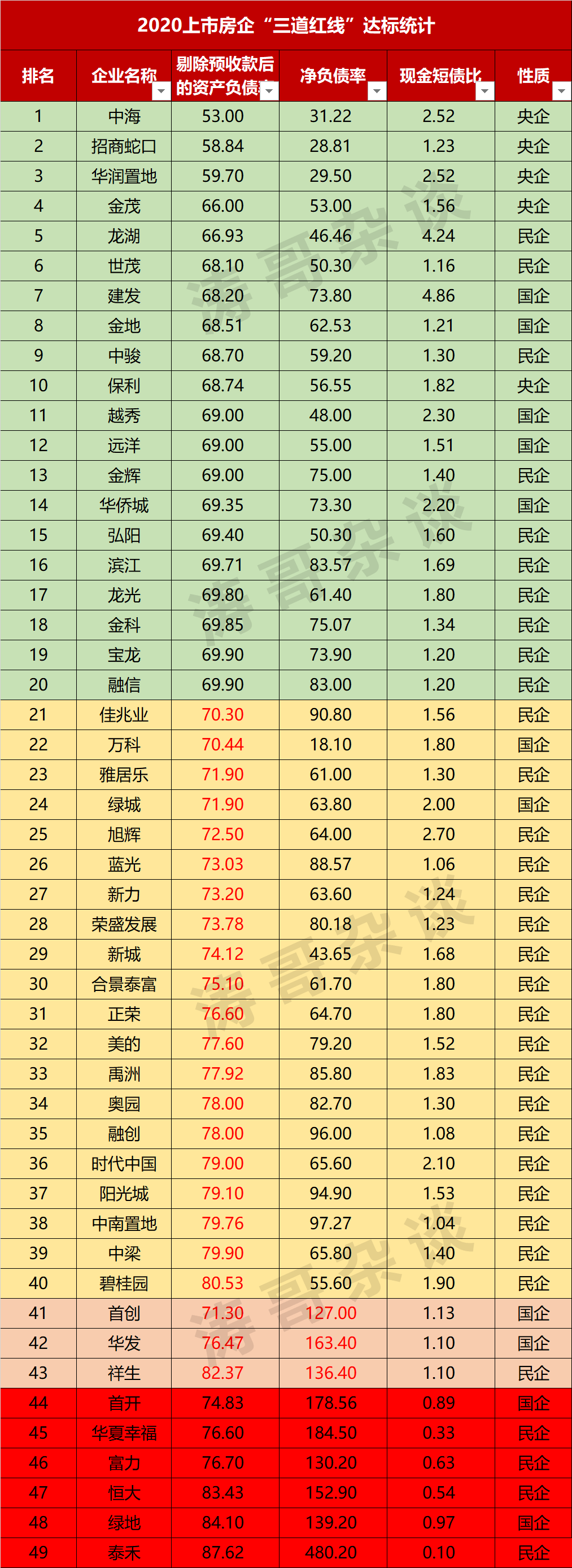 房地產(chǎn)上市公司(長(zhǎng)春房地集團(tuán)有限責(zé)任公司)