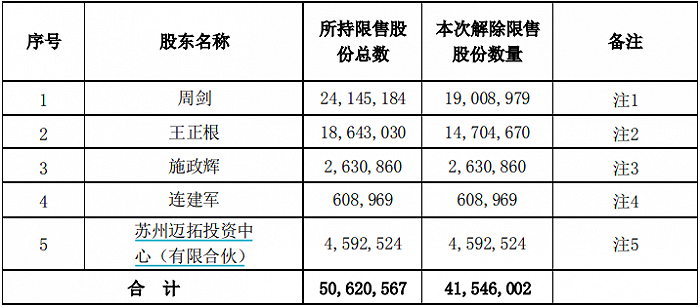 北京上市公司(杭州互聯(lián)網(wǎng)公司天鴿互動(dòng)昨赴港上市今日早報(bào))