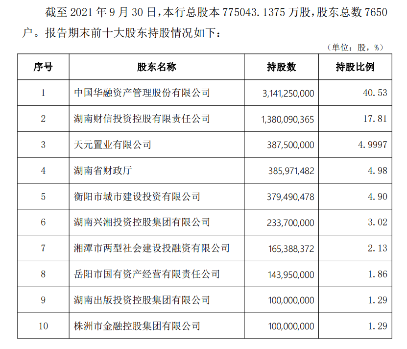 華融湘江銀行第一大股東中國華融擬清倉退出，會帶來什么影響