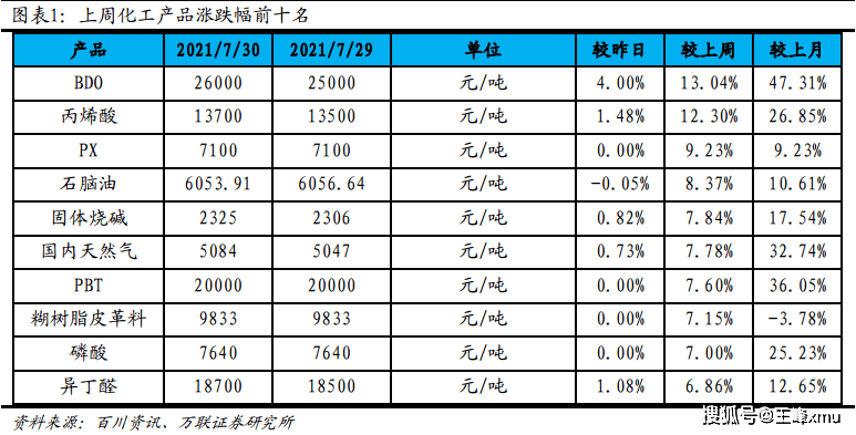 pvc上市公司(pvc鑰匙扣生產廠家 公司)