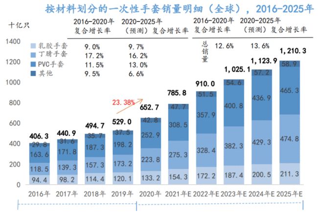 pvc上市公司(pvc鑰匙扣生產廠家 公司)