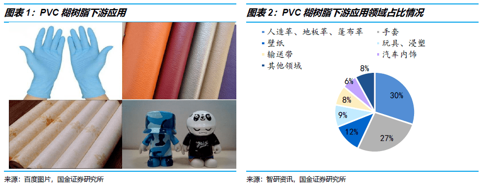 pvc上市公司(pvc鑰匙扣生產廠家 公司)