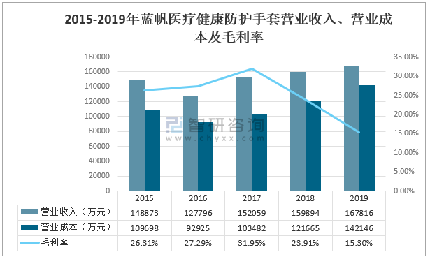 pvc上市公司(pvc鑰匙扣生產廠家 公司)