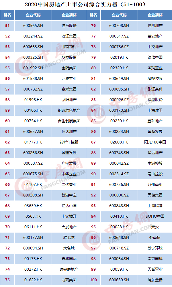 商業(yè)地產(chǎn)上市公司(中銳地產(chǎn)新加坡上市 聯(lián)合早報(bào))(圖2)