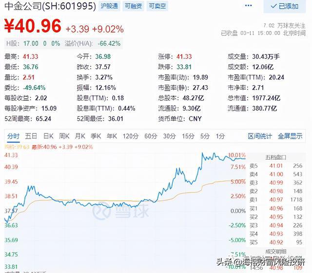 企業(yè)為什么要上市(上市后備企業(yè)何時(shí)上市)