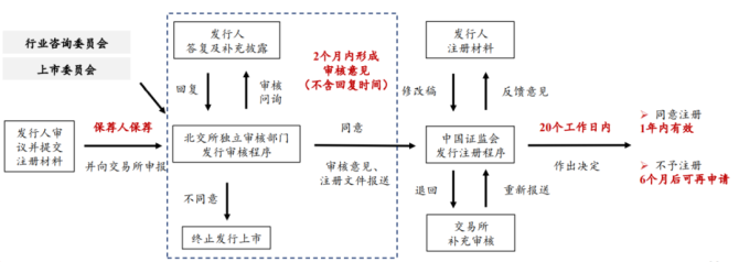 新知達人, 公司IPO如何選擇上市板塊——主板、科創(chuàng)板、創(chuàng)業(yè)板、北交所對比分析