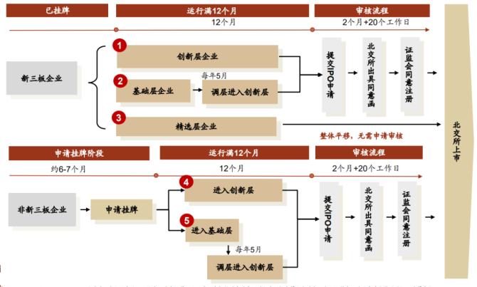 新知達人, 公司IPO如何選擇上市板塊——主板、科創(chuàng)板、創(chuàng)業(yè)板、北交所對比分析