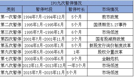 股市中的IPO是什么意思？