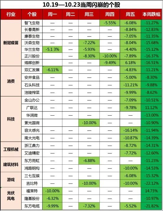 上周閃崩股。jpg