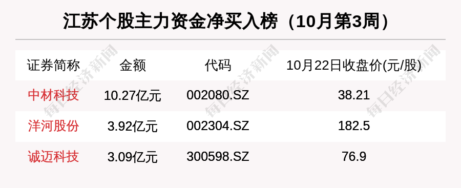 江蘇銀行ipo(江蘇廣電 ipo)