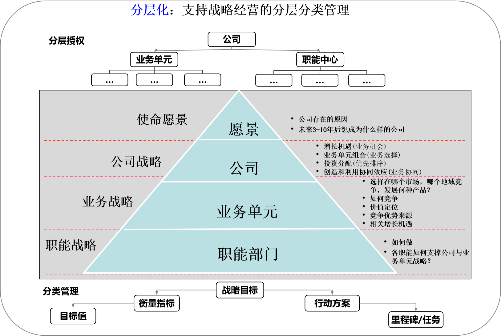 項目管理內訓(招商銀行內訓師管理)