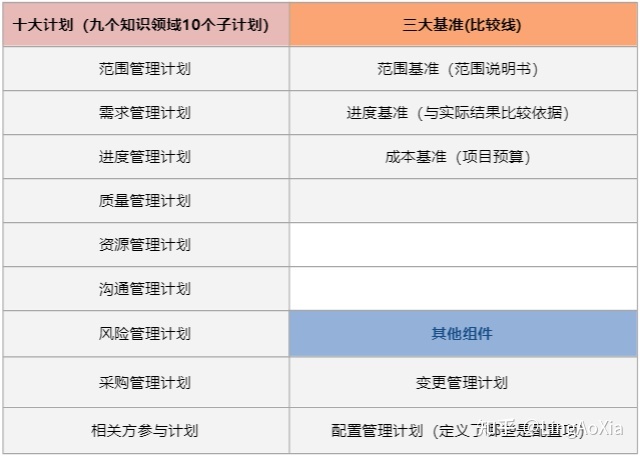 項(xiàng)目管理內(nèi)訓(xùn)(項(xiàng)目組合管理能和掙值管理并用嗎)(圖9)