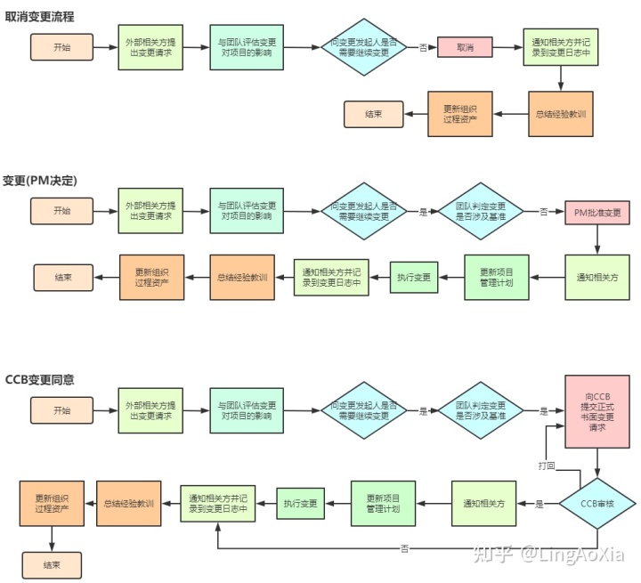 項(xiàng)目管理內(nèi)訓(xùn)(項(xiàng)目組合管理能和掙值管理并用嗎)(圖25)