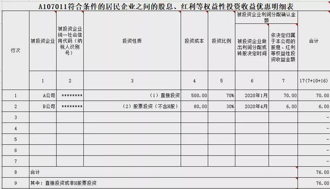 股東分紅如何合理節(jié)稅(獨(dú)家股東分紅決議)