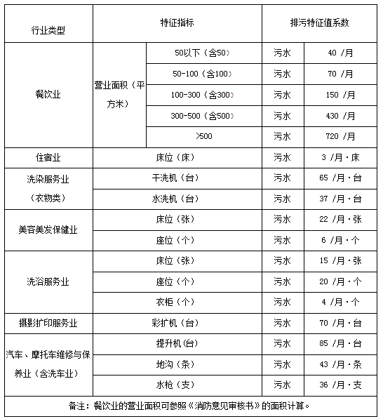 海底撈稅收籌劃案例(海底撈的成功案例)