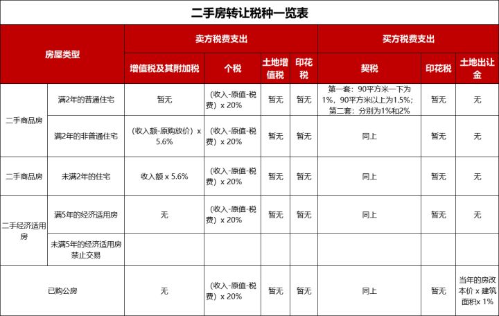 稅收籌劃的方法有哪些(簡述消費(fèi)稅納稅人的籌劃方法)