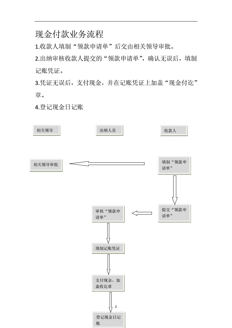 老板財務(wù)培訓課程(非財務(wù)人員的財務(wù)課程)