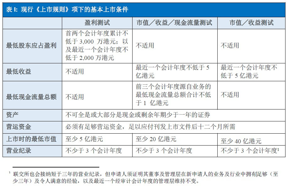 ipo輔導(dǎo)期多久可上市(進(jìn)入輔導(dǎo)期 上市概率)