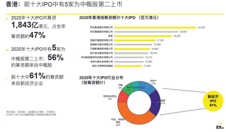 2021年ipo上市排隊一覽表(ipo排隊已受理到上市需要多久)