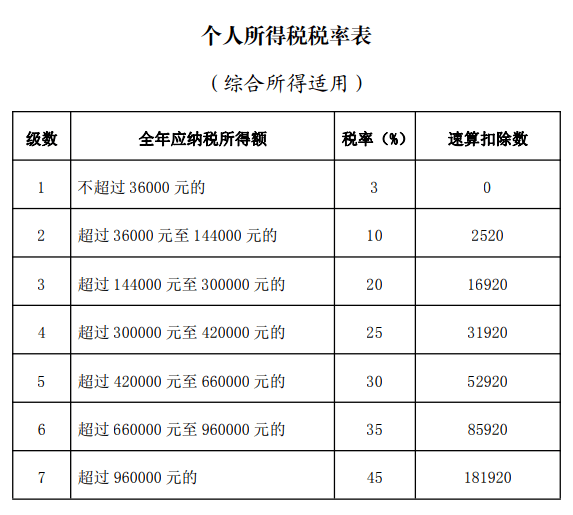 稅務(藍敏稅務游戲的經營規(guī)則：做懂稅務的管理者^^^稅務稽查應對與)