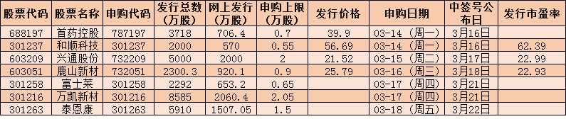 新股上市(國信證券新股什么時候上市)