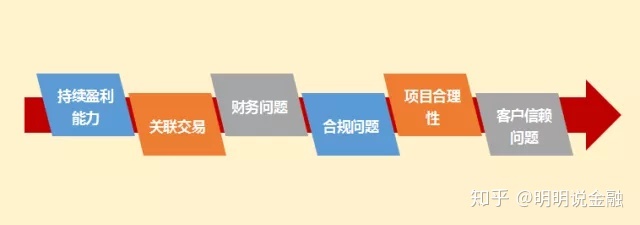 企業(yè)上市(企業(yè)如何上市)(圖8)