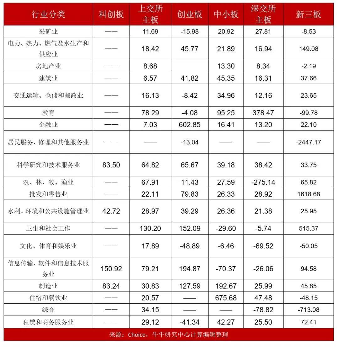 企業(yè)上市條件(中小板企業(yè)上市條件)