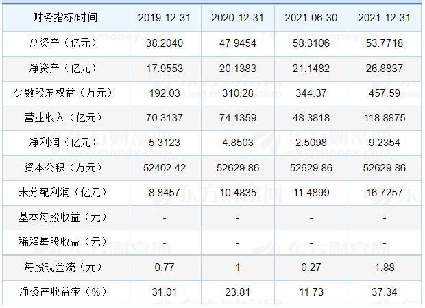 新股上市(新股中簽后幾天上市)