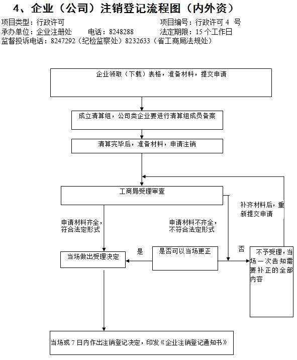 稅務(wù)籌劃的基本方法(工程索賠的基本程序及方法)