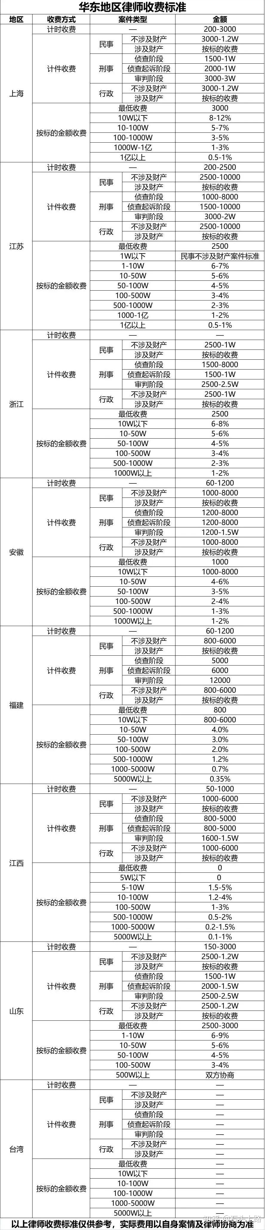 財務咨詢服務費收費標準(保愛情感咨詢有費用嗎)