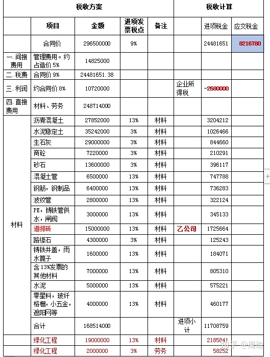 財(cái)稅籌劃培訓(xùn)課(上海財(cái)稅籌劃公司)