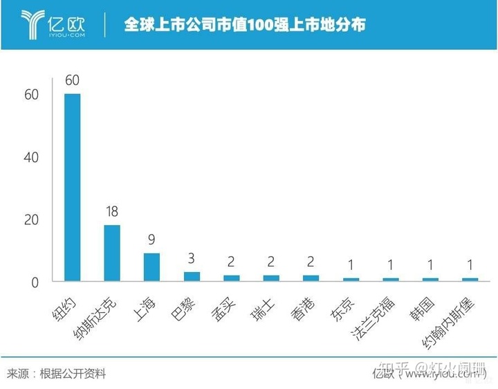 上市輔導(dǎo)機構(gòu)(ipo輔導(dǎo)期多久可上市)