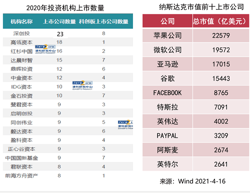 上市輔導(dǎo)機構(gòu)(ipo輔導(dǎo)期多久可上市)(圖8)