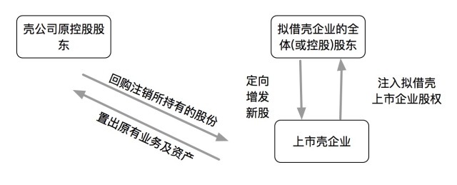 借殼上市流程(華泰汽車(chē)借殼曙光上市)(圖8)