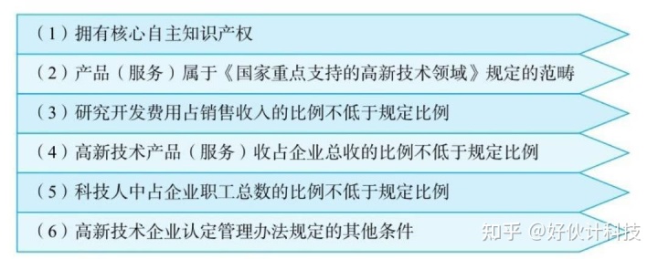 所得稅稅收籌劃(杭州海關(guān)被稅收多少稅)(圖4)