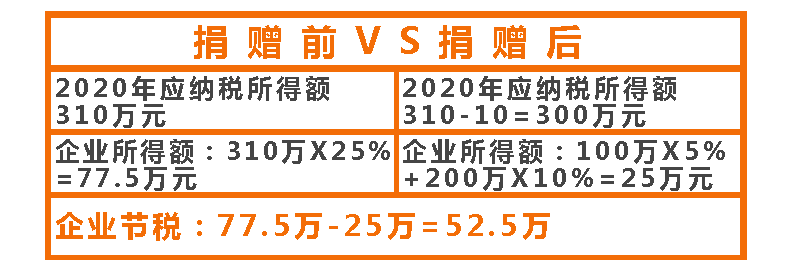 企業(yè)所得稅稅收籌劃(企業(yè)境外所得稅收抵免 源泉稅)(圖30)