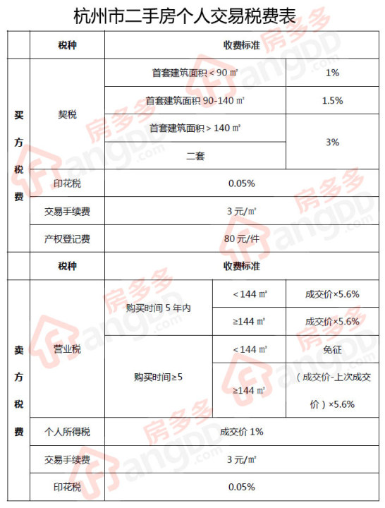 房地產(chǎn)稅收籌劃(稅收對(duì)個(gè)人收入產(chǎn)生的影響)