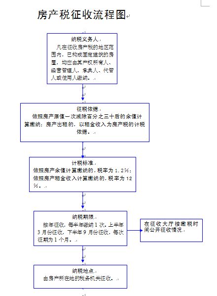 項目納稅籌劃(納稅實務(wù)與籌劃)