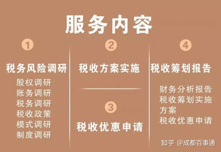 企業(yè)納稅籌劃服務(企業(yè)ipo前的財多籌劃)(圖7)