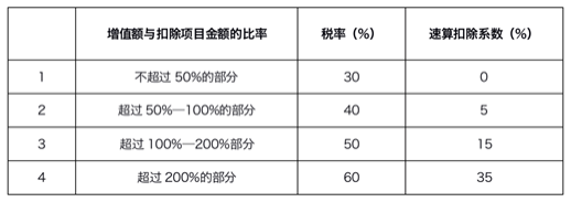 項目納稅籌劃(瀝青面層項目籌劃)