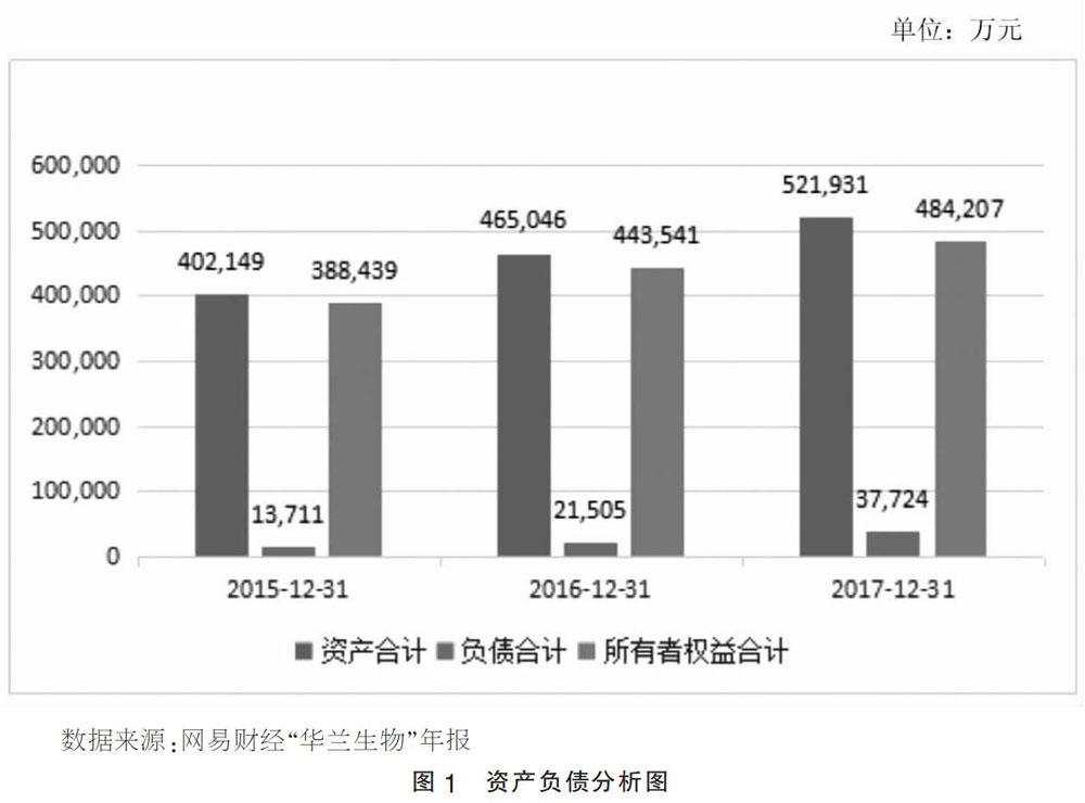 上市公司財(cái)務(wù)分析(籌劃上市財(cái)務(wù)顧問費(fèi))(圖1)