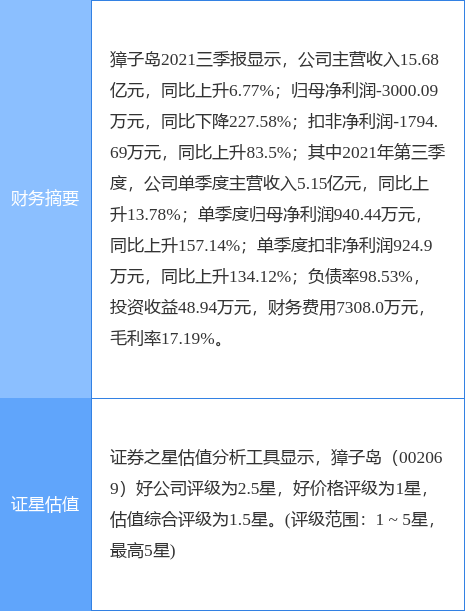 獐子島最新公告：擬將莊河分公司的相關(guān)資產(chǎn)出售給長盈海洋牧場