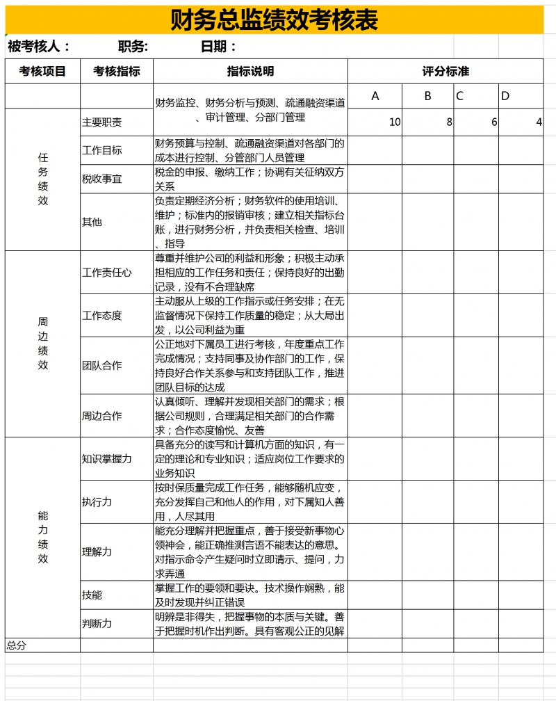 財務總監(jiān)工作內容(如何做好財務總監(jiān)工作)