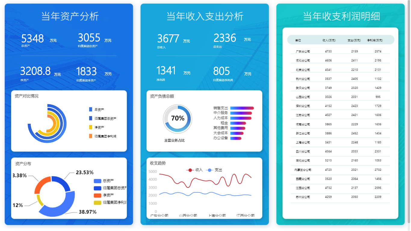 適合財(cái)務(wù)人員的財(cái)務(wù)報(bào)表分析軟件有哪些？_BI軟件